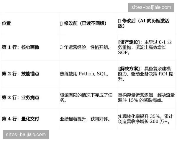精准植入算法逻辑更迭 广告资产实现像素级分发